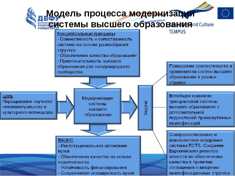 Как обеспечить чтобы в вузе читали курс