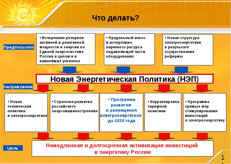 План развития электроэнергетики россии до 2030 года