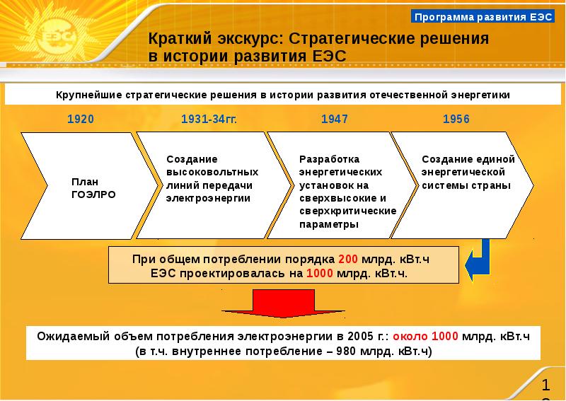 Схема и программа развития еэс россии на 2022 2028