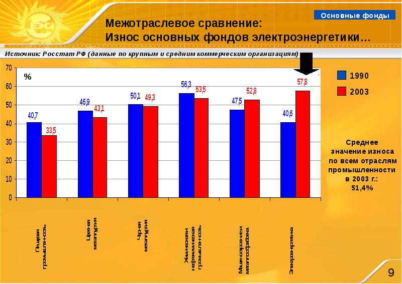 План развития электроэнергетики россии до 2030 года