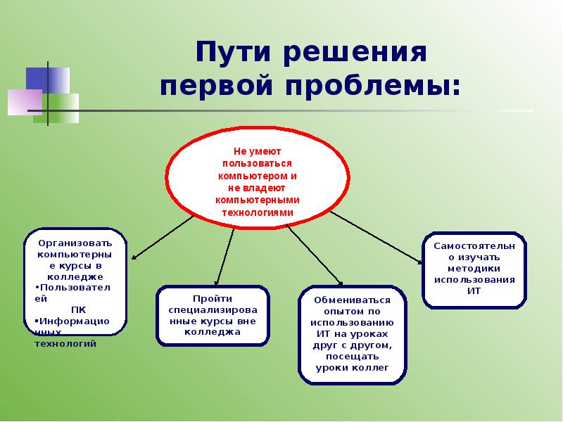 Какие важные проблемы. Проблемы информационных технологий. Проблемы связанные с информационными технологиями. Проблемы использования информационных технологий. Проблемы решаемые с помощью информационных технологий.