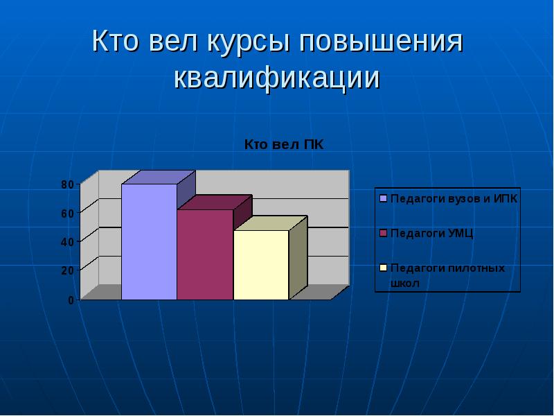 Мониторинг реализации фгос. Мониторинг реализации фгос