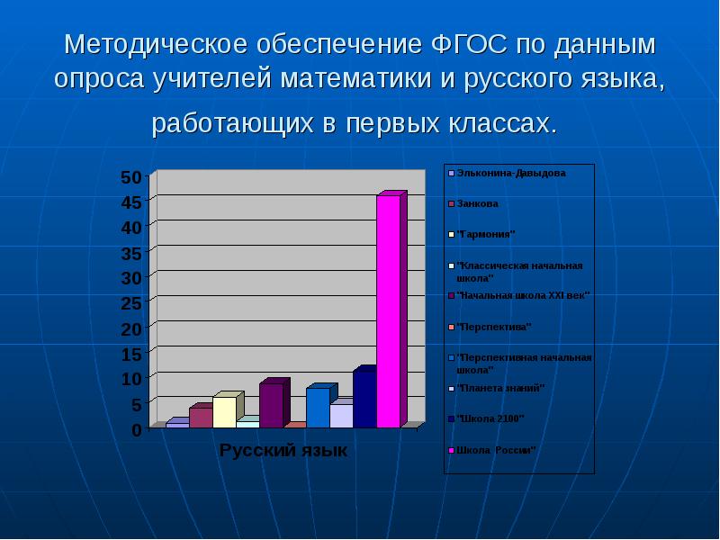 Дали опрос. Социалистический опрос учителей. Видео на на день учителя опрос.