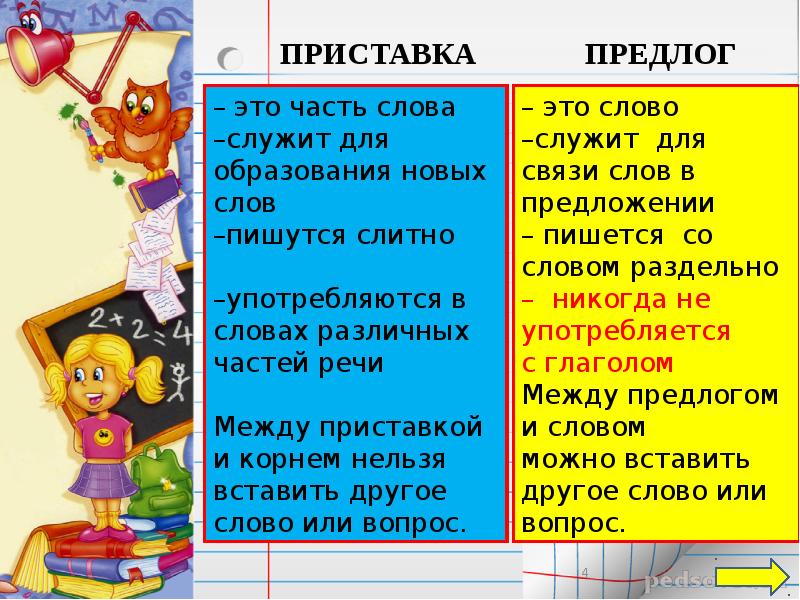 Русский язык 2 класс раздельное написание предлогов со словами презентация