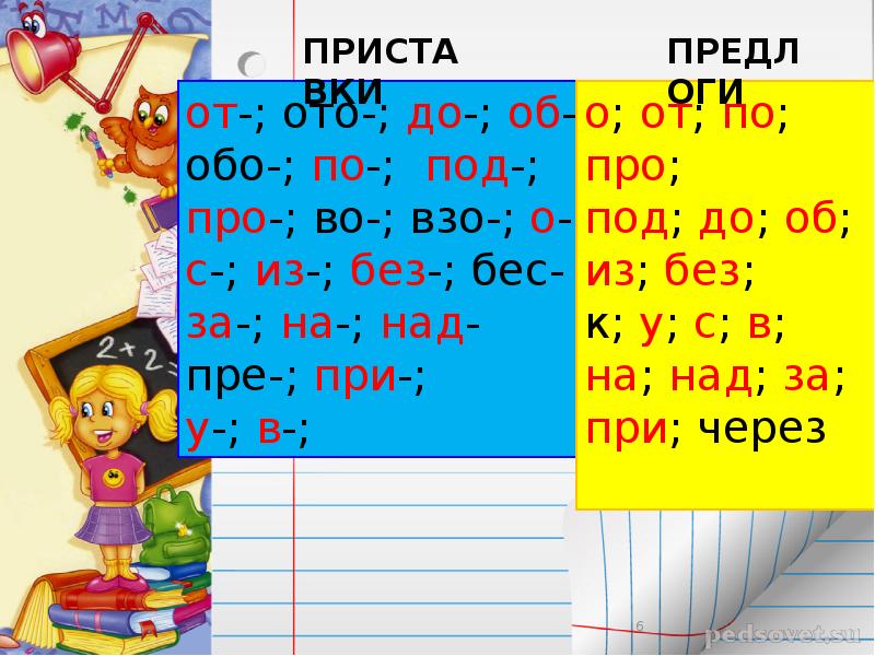 Раздельное написание предлогов со словами презентация