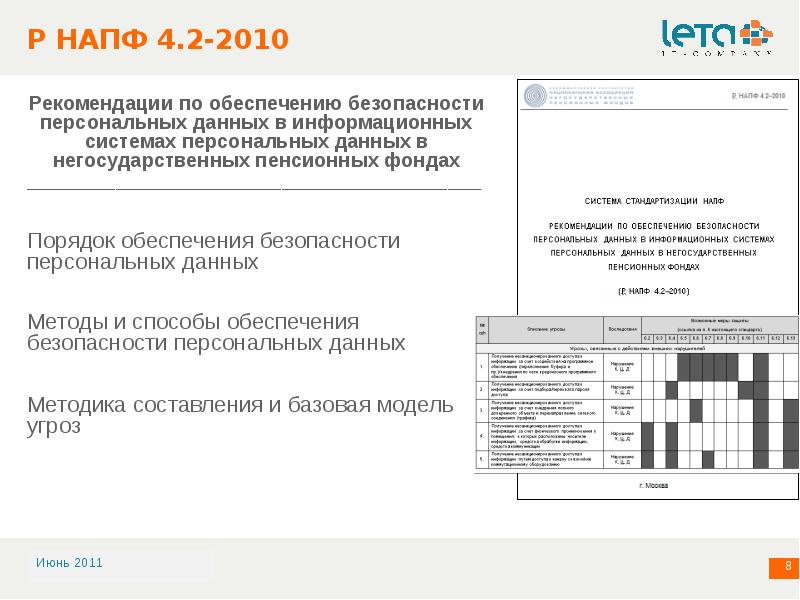 Нпф персональные данные. Национальная Ассоциация негосударственных пенсионных фондов. НАПФ. Персональне данных по 152 закону.