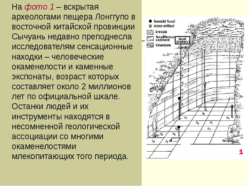 На фото 1 – вскрытая археологами пещера Лонггупо в восточной китайской На фото 1 – вскрытая археологами пещера Лонггупо в восточной китайской