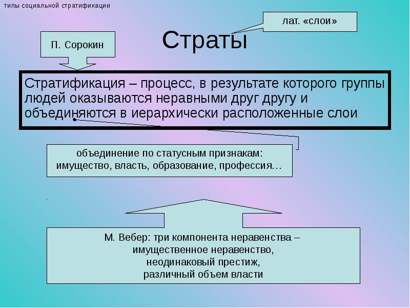 Социальная роль и стратификация презентация