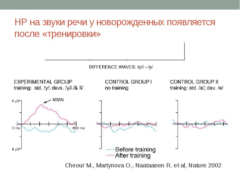 Степень детализации по проекту зависит от