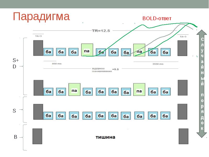 Степень детализации по проекту зависит от