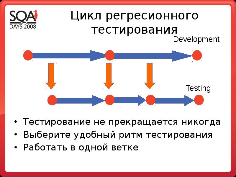 Способы тестирования циклов?. Ветка тестирования. При тестировании ветвей для составного условия z проверяется. Тест тестировщика в тензоре.