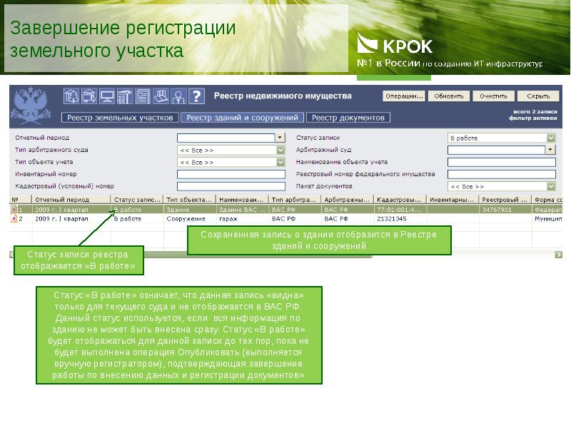 Реестр п. Реестр земельных участков. Завершение регистрации. Реестр недвижимости Франция. Как создать реестр объектов недвижимости.