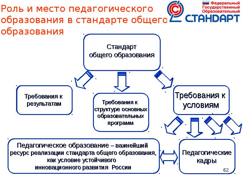 Требования к учебной презентации по фгос