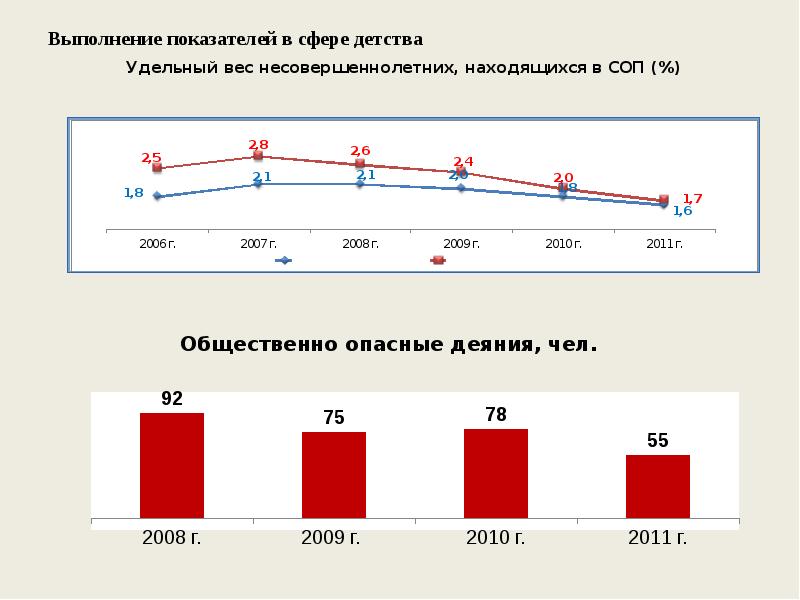 Выполнение показателей. Индикатор выполнения показателей. Презентация выполнение показателей. Экономика города Соликамска.