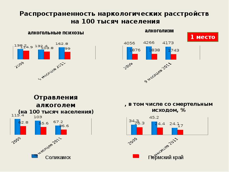 Индекс город светлый. Соликамск численность населения. Индекс города Соликамск.