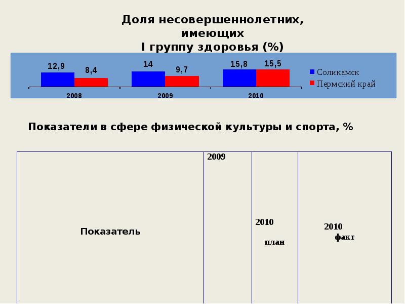 Экономика города Соликамска.