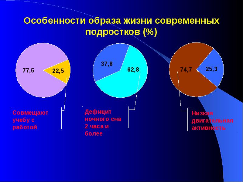 Образ современного подростка проект