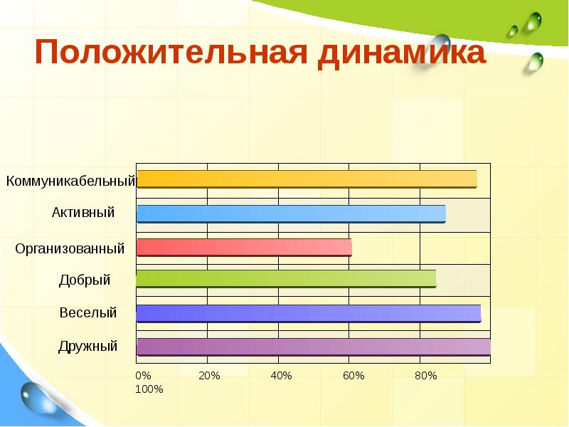 Положительная динамика картинка