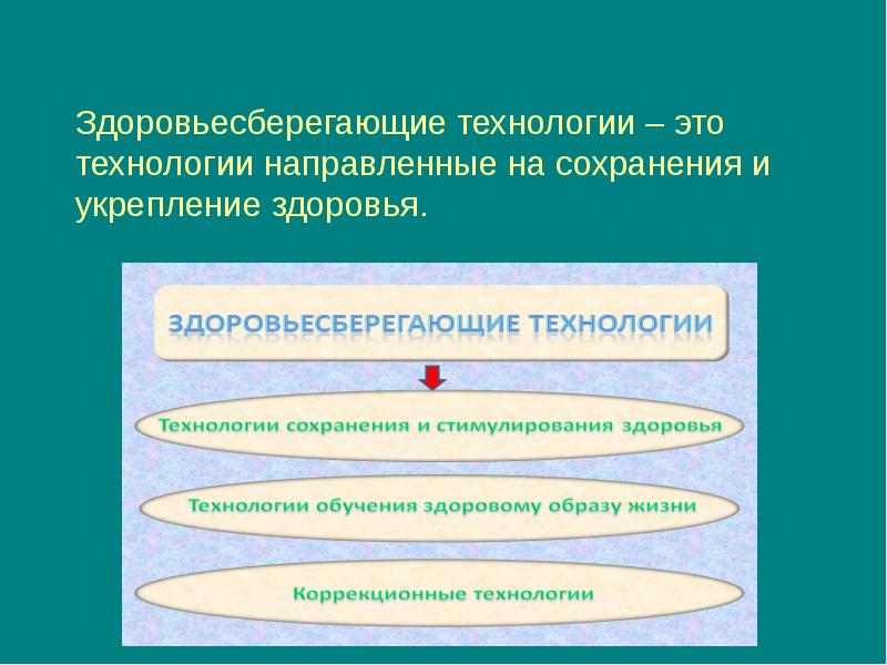 Основные компоненты здоровьесберегающей технологии презентация