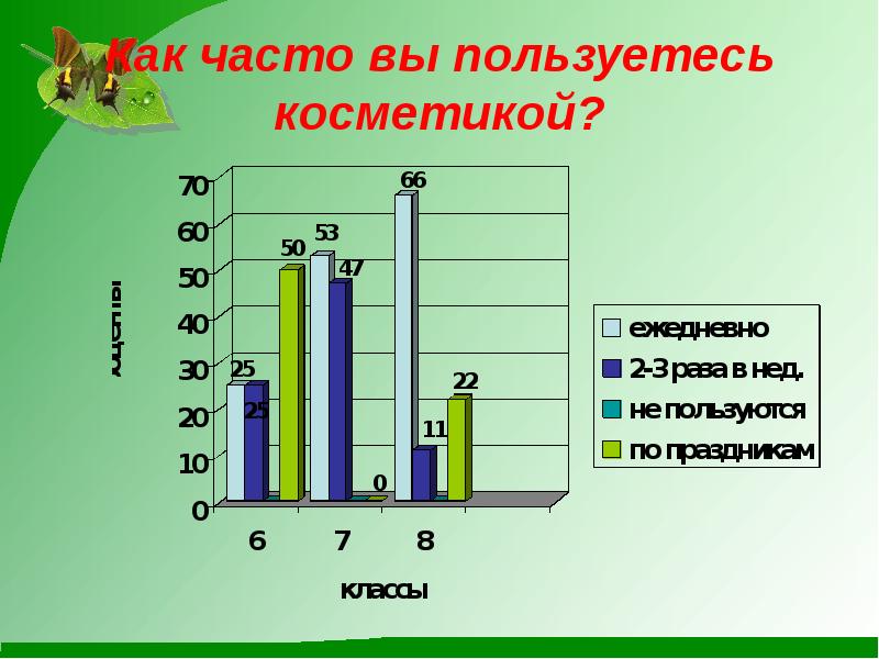 8 пользуюсь. Анкетирование по косметике. Опрос про косметику. Опрос на тему косметики. Анкетирование про косметику.