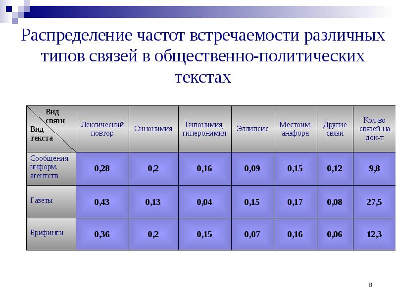 Частота встречаемости