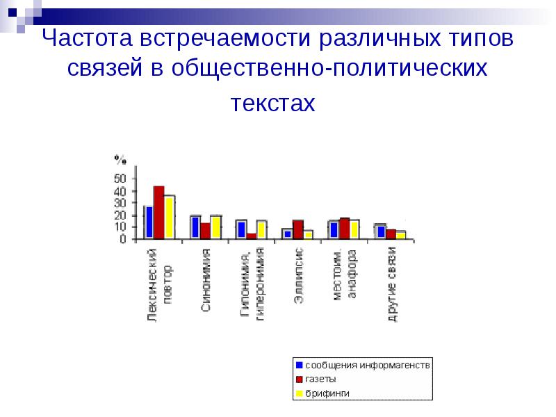 Слова общественно политической тематики