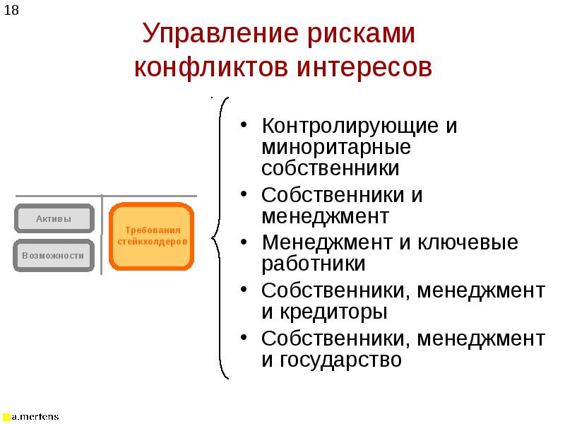 Требования возможности. Риски в управлении конфликтами. Этапы управления конфликтом интересов. Управление конфликтом интересов. Регулирование конфликта интересов.