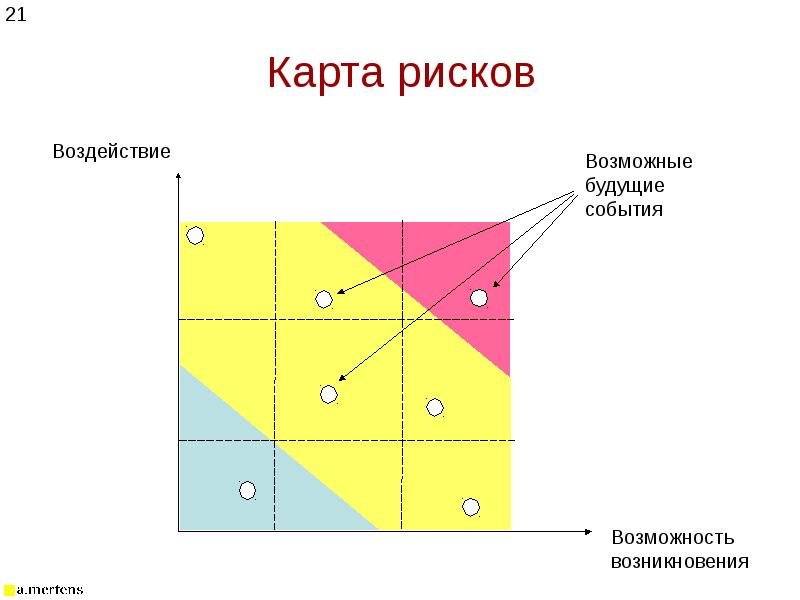 Карта рисков что это