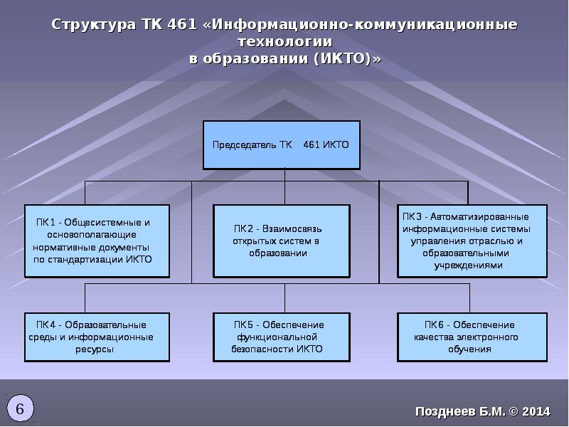 Основные понятия темы коммуникационные технологии схема