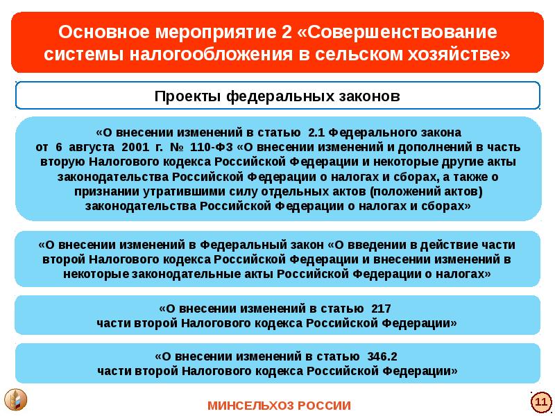 Внесении некоторых изменений. Законодательство РФ О сельском хозяйстве. Минсельхоз РФ презентация. Министерство сельского хозяйства Российской Федерации полномочия. Сельское хозяйство основные мероприятия.