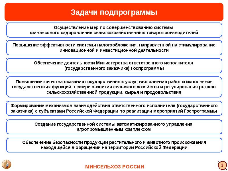 Презентация министерство сельского хозяйства