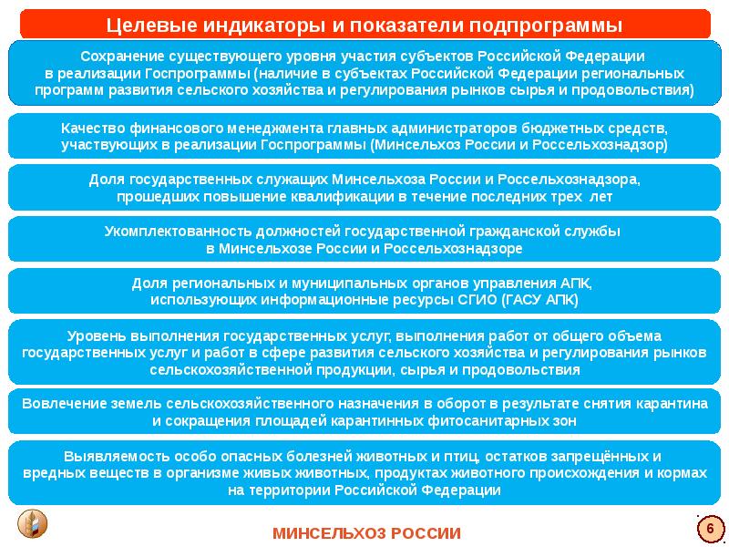 Уровень выполнения. Задачи Министерства сельского хозяйства РФ. Целевые индикаторы в сельском хозяйстве. Индикаторы реализации государственных программ. Министерство сельского хозяйства цели и задачи.