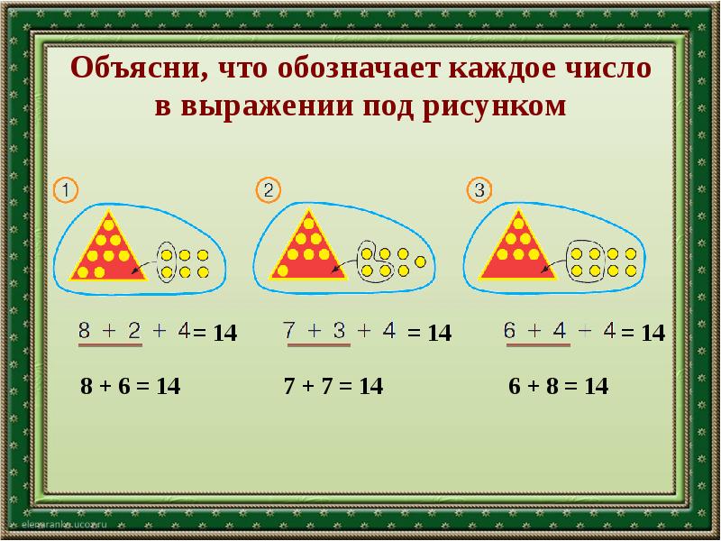 Объясни по рисунку что обозначают записи 2 класс ситникова