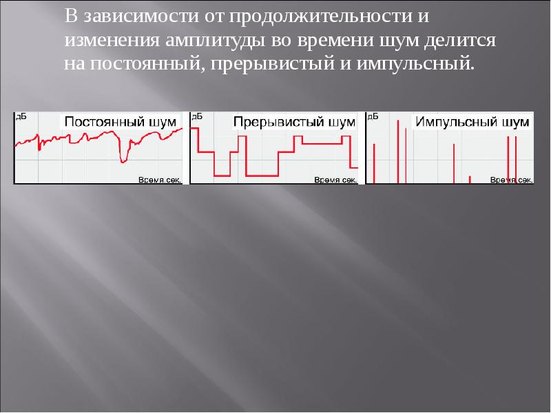 Изменение амплитуды. Импульсный шум. Прерывистый шум график. Импульсный шум график. Прерывистый шум примеры.