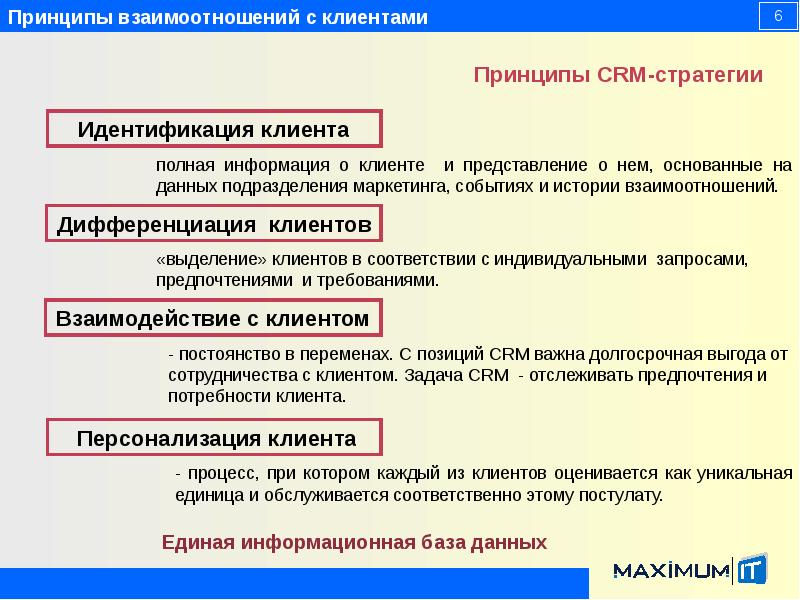 Принципы клиентов. Принципы взаимодействия с клиентами. Принципы взаимопонимания. Принципы взаимоотношений. Принципы отношений с клиентами.