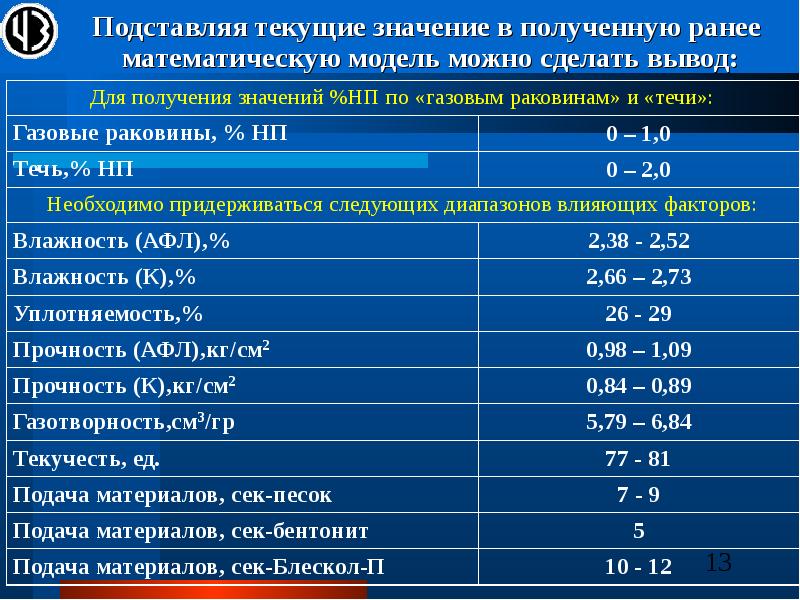 Специальный анализ. Анализ специальных газов. Значение НП-2/1. Комплексное многофакторное регионирование георегионов.