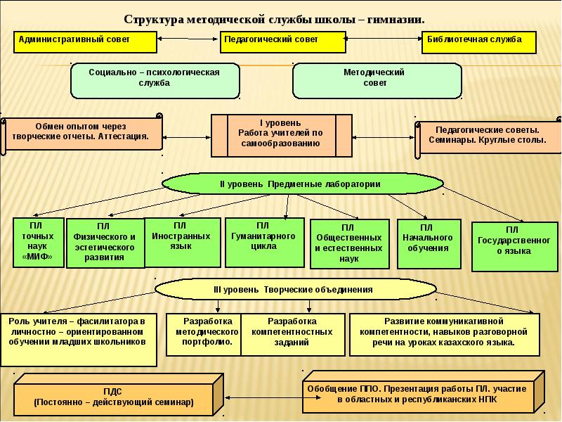 План работы спс службы в школе