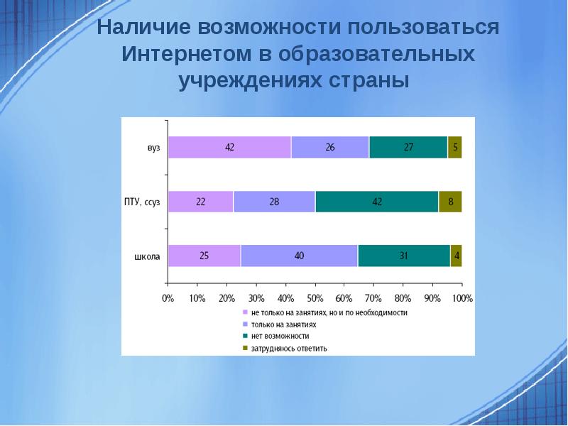 При наличии возможности