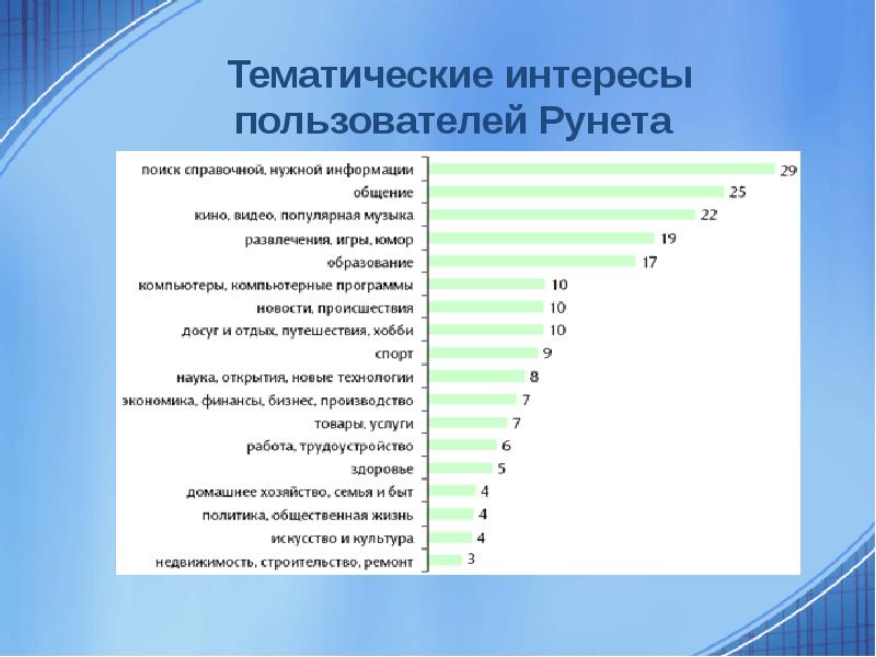 Тематики интересов. Интересы пользователей. Интересы пользователей в интернете. Пользователи рунета. Область профессиональных интересов тематика запросов.