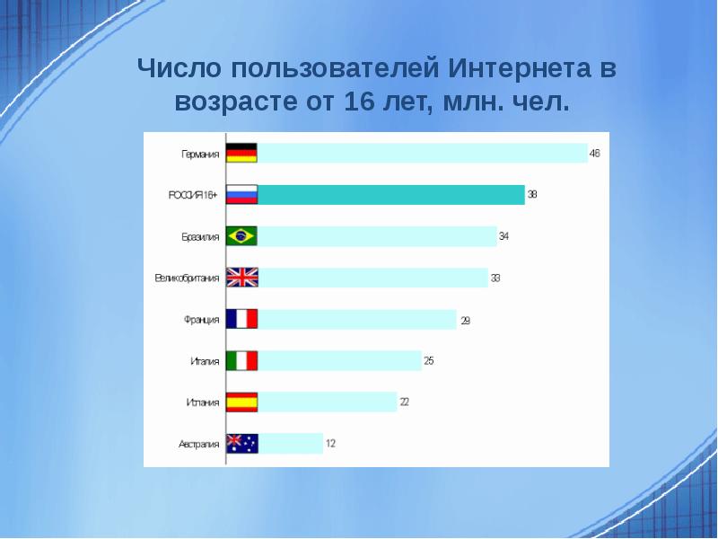 Мои знакомые пользователи интернета проект