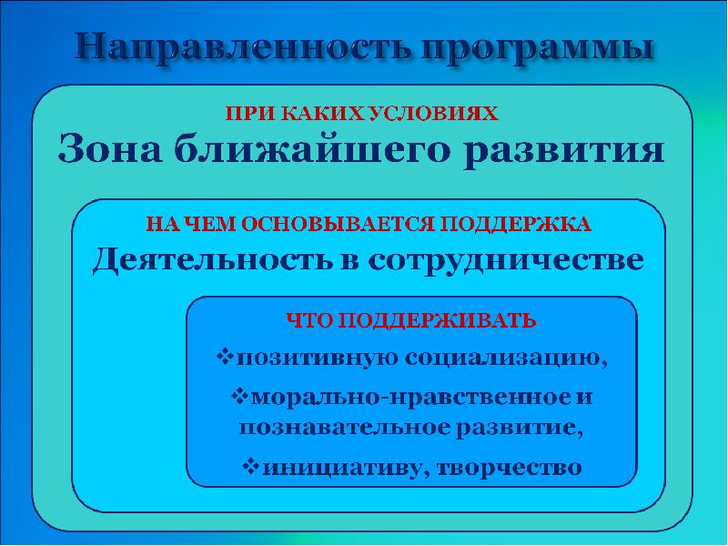 Направленность программы. Направленность программного проекта. Направленность программ КПК.