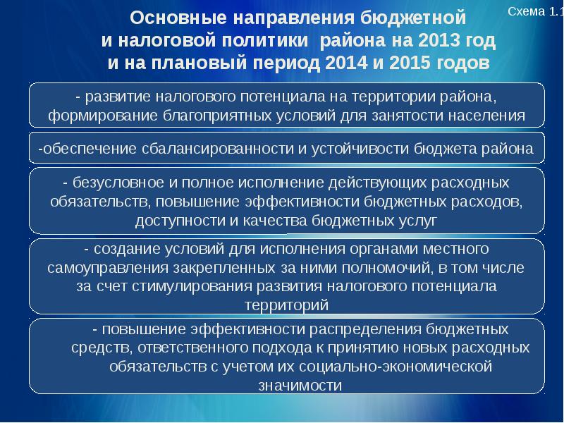 И на плановый период 2014