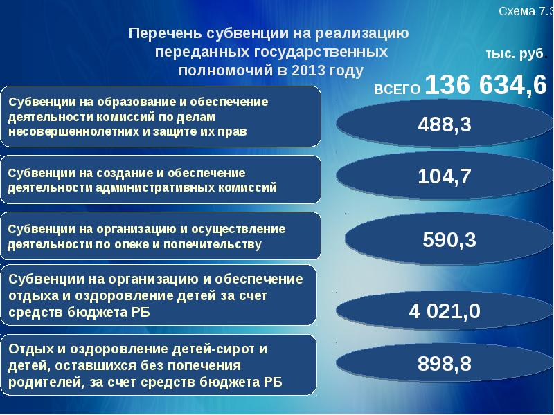 Опека республика башкортостан. Что такое субвенция в образовании. Субвенции. Субвенция это. Субвенции в местный бюджет это.