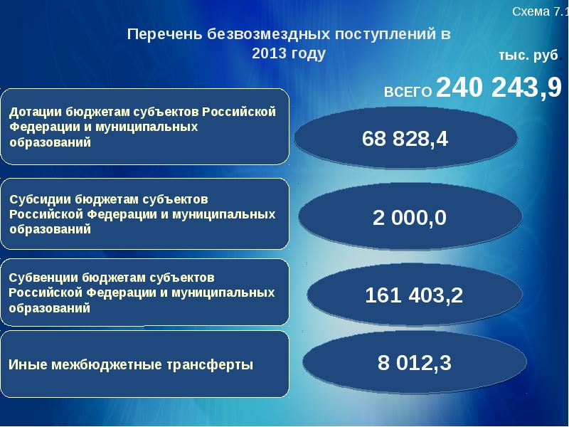 Муниципальные программы республики башкортостан. Бюджет Республики Башкортостан на 2021 год. Башкортостан на дотации. Муниципальные дотации Республики Башкортостан. Бюджет Республики Башкортостан на 2021 год цифры.