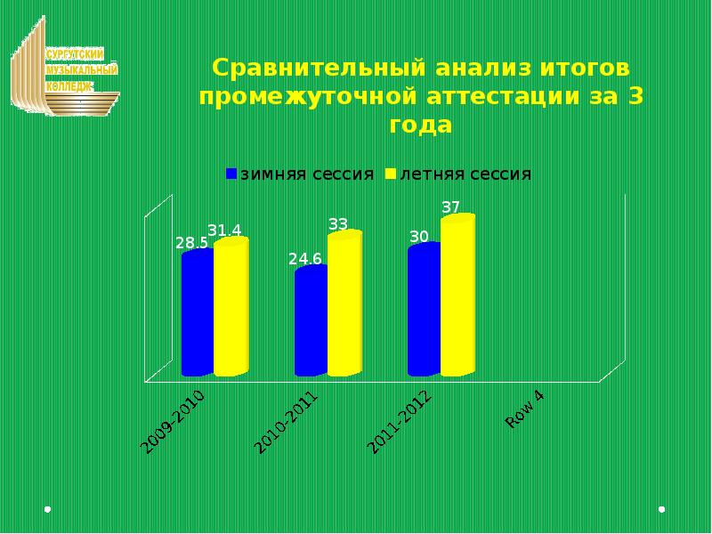 Программа энергоэффективности бюджетного учреждения образец