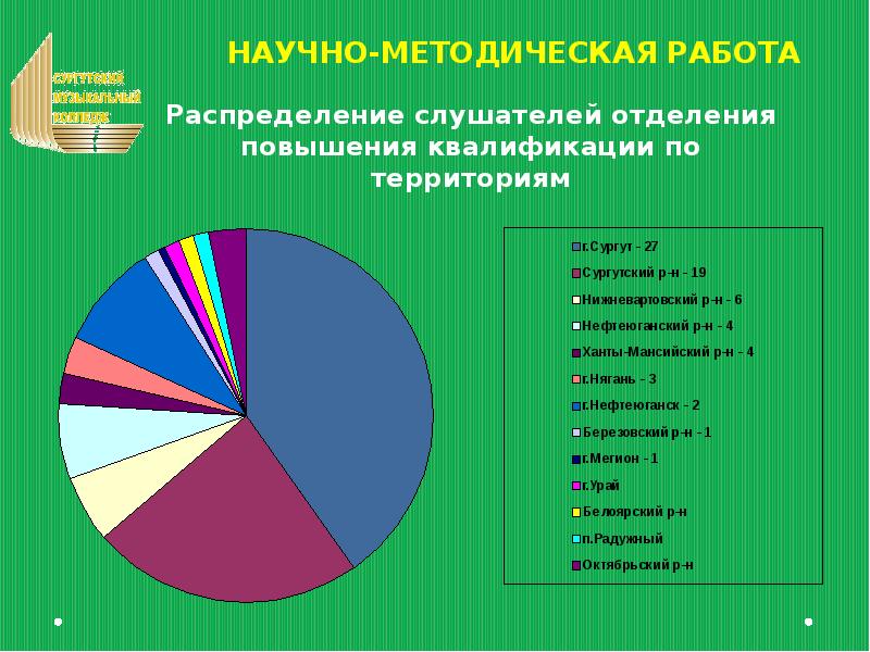 Программа энергоэффективности бюджетного учреждения образец