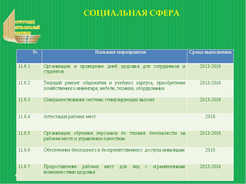 Название мероприятия форма проведения. День здоровья название мероприятия. Названия мероприятий ко Дню здоровья для детей. Урок здоровья название мероприятия. Название мероприятия к Международному Дню здоровья.