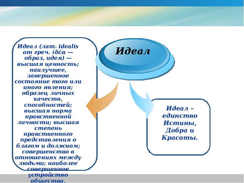 Идеи и идеалы. Идеал человека в культуре. Идеалы человека примеры. Идеал человека и идеал культуры.. Представление личности идеал.