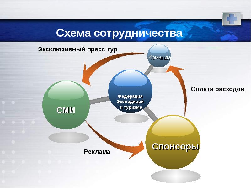 Взаимодействие туризм. Схема сотрудничества. Схема взаимодействия презентация. Агентская схема сотрудничества. Схема взаимодействия для ppt.