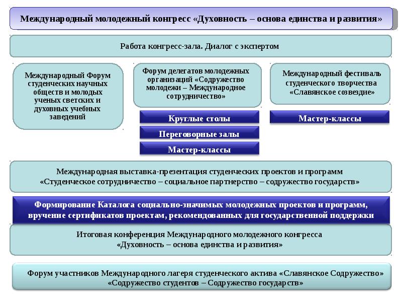 Образовательная организация в рф которая реализует международные образовательные проекты и программы